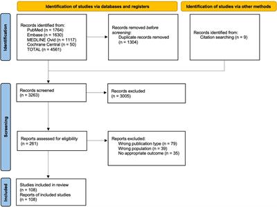 HLH as an additional warning sign of inborn errors of immunity beyond familial-HLH in children: a systematic review